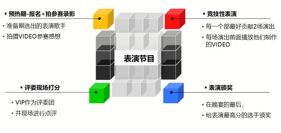 創(chuàng)意企業(yè)年會(huì)策劃方案(圖10)