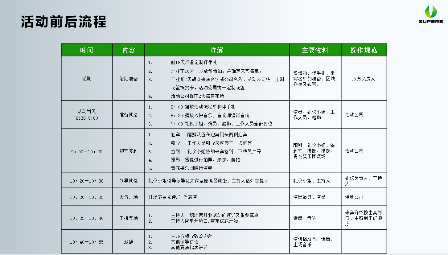 開(kāi)業(yè)慶典活動(dòng)流程(圖2)